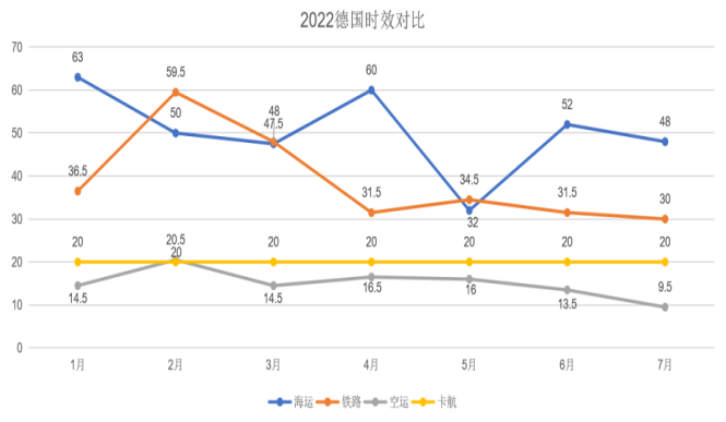 時(shí)間成本.png